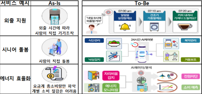 제공=과학기술정보통신부