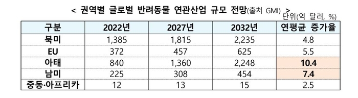 [비상경제장관회의] 펫테크·펫헬스케어, 국가전략산업으로 키운다