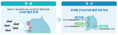 [비상경제장관회의] 전자통관시스템 전면 개편…첨단산업 수출지원 규제혁신 방안 수립