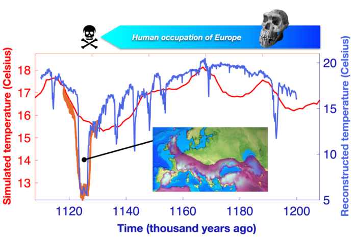 남유럽의 인구 감소에 기여한 112.7만 년 전 북대서양 냉각화 현상