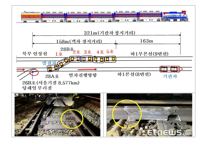 영등포역 무궁화호 탈선 사고 개요. 자료=국토교통부