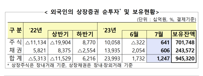 자료=금융감독원