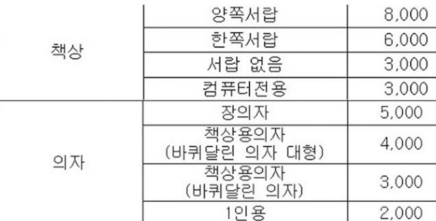 위는 폐기물 수수료 부과기준표 중 일부. / 출처: 서초구청