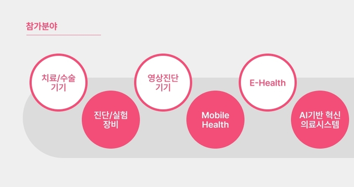 2023 메디테크