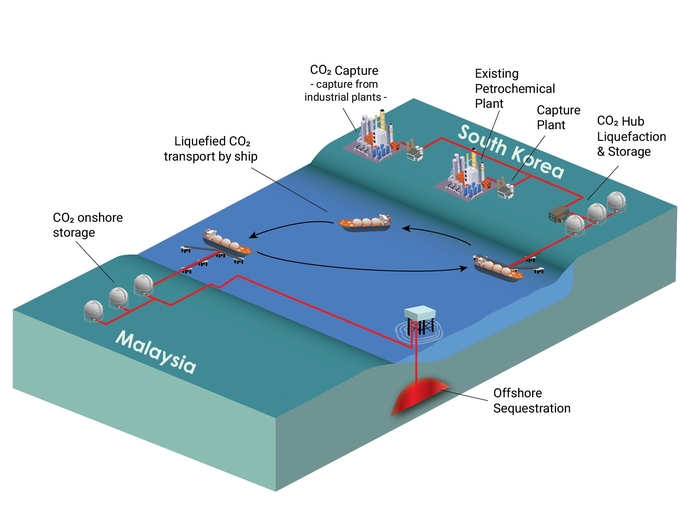 韓-말련, 'CCS' 프로젝트 본격화…주요 기업 가세