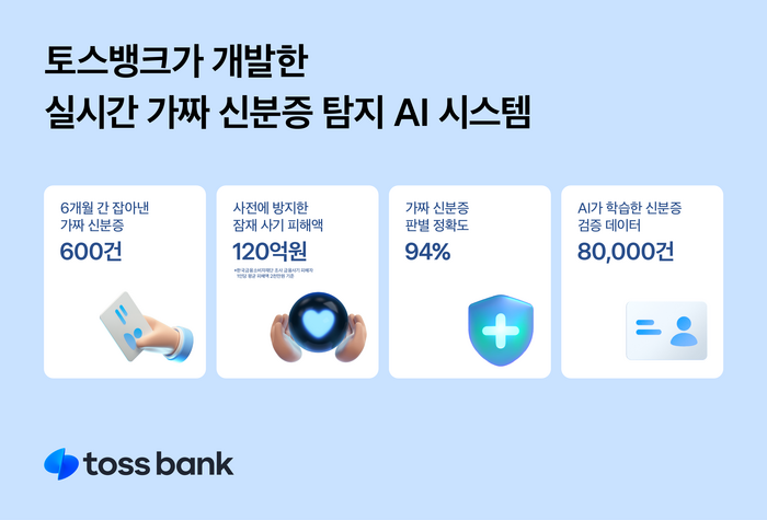 토스뱅크, AI 기술로 가짜 신분증 잡았다