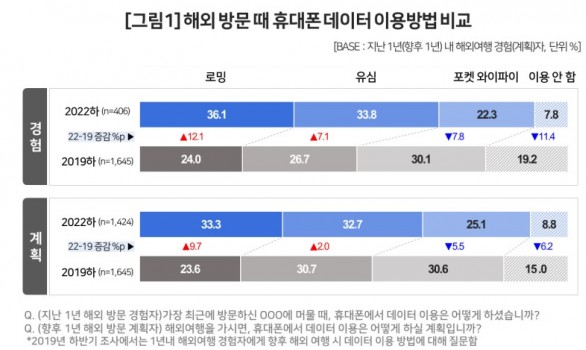 출처: 컨슈머인사이트 