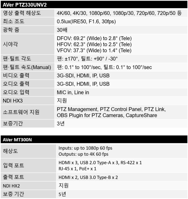 제품 주요 사양