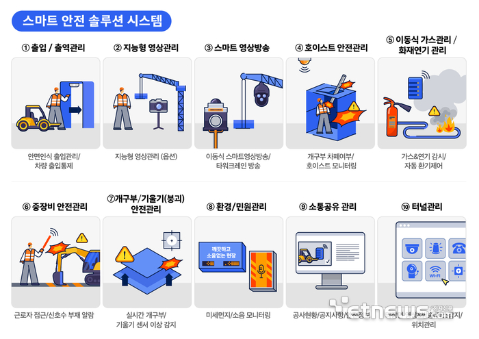 세종텔레콤 스마트안전 솔루션