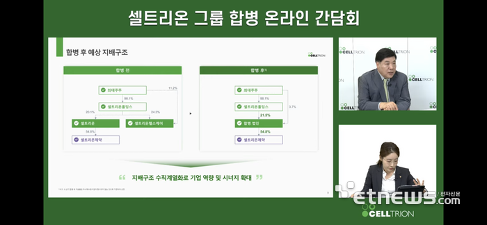 합병 후 지배구조 예상