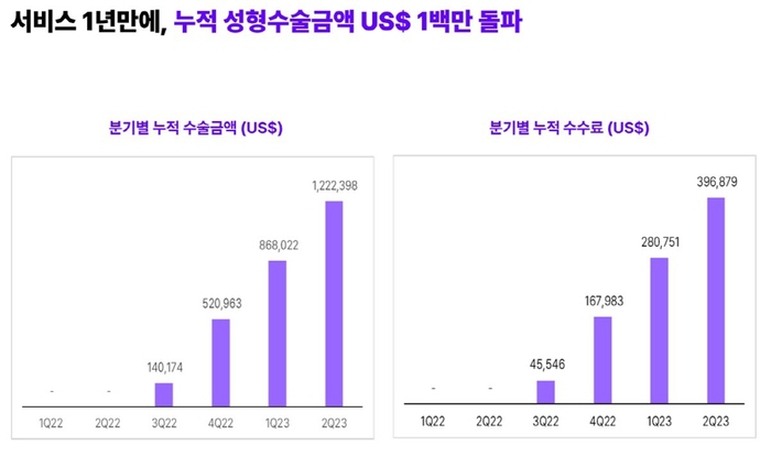 사진=써밋츠