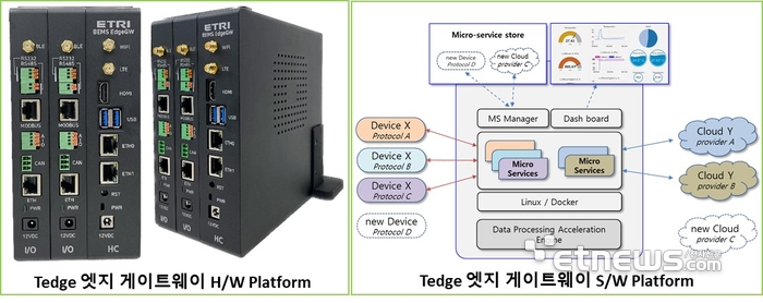 FEMS)/BEMS Tedge 엣지 게이트웨이 솔루션.