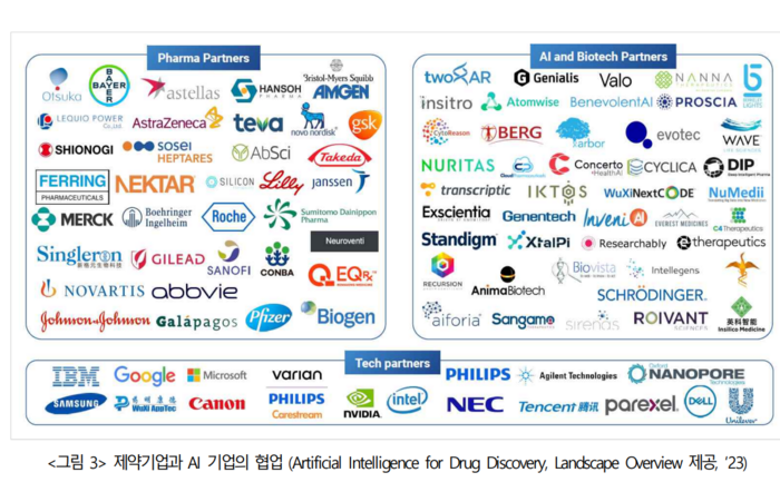 신약개발 단계별 AI플랫폼 현황