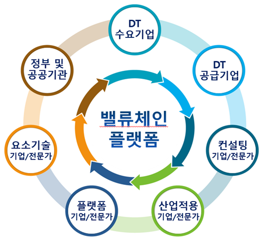 제공:한국산업지능화협회