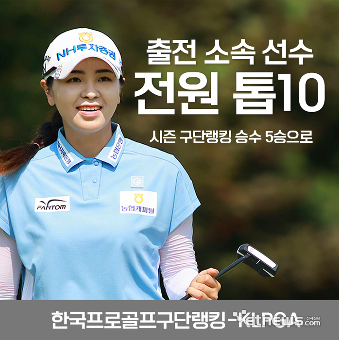 NH투자증권, KLPGA 하이원리조트 여자오픈 구단랭킹 '우승'