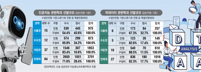 [에듀플러스]9월 2일 '에듀플러스 이공계 대입 전략' 설명회, 의·약대, 반도체 등 첨단학과, 이공계 대학 등 집중분석