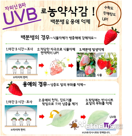 재팬마그네트가 개발한 UV-B LED 홍보 전단.