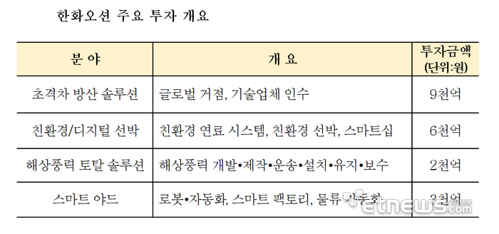 자료/한화오션