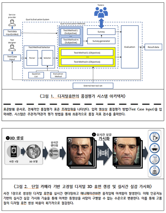 디지털휴먼 품질평가 시스템 아키텍처 및 예시