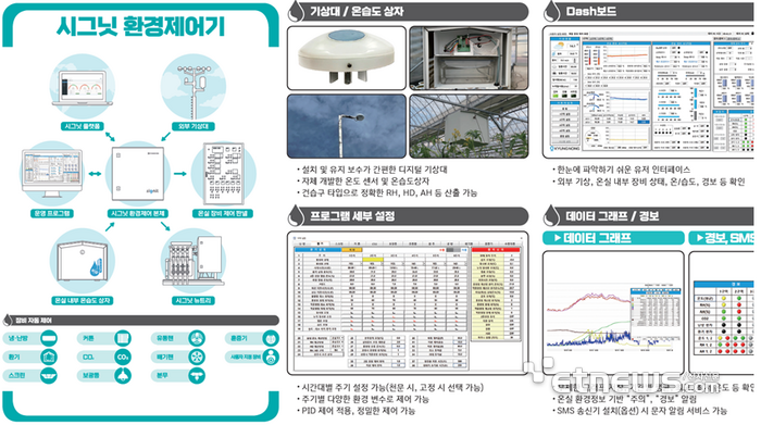 시그닛 복합환경제어기.