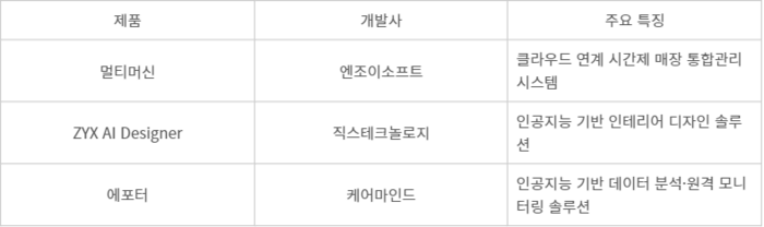 [신SW상품대상 추천작]엔조이소프트·직스테크놀로지·케어마인드