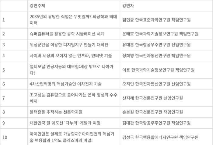 에듀플러스×국립중앙과학관 지상 강연 순서.