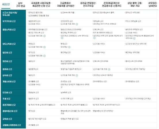 납세자 맞춤형 메뉴(개인납세자 예시)