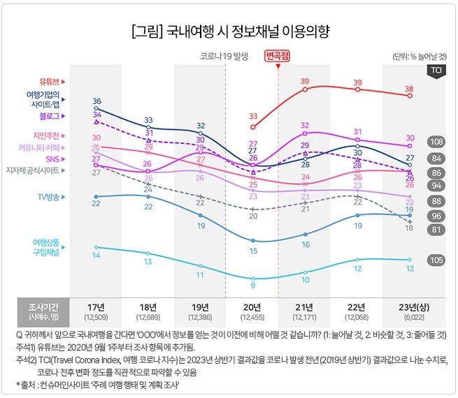 〈자료=컨슈머인사이트〉