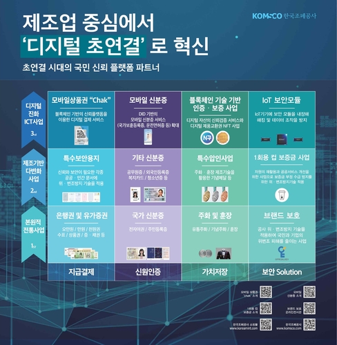 조폐공사, 제9회 보안기술설명회 'KOMSCO Digital Innovation 2023' 개최