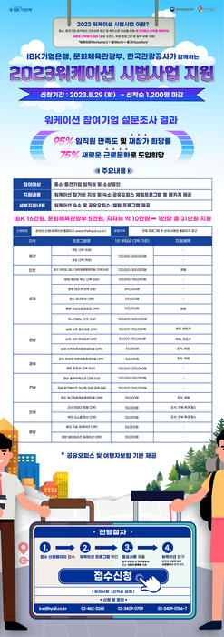 2023 워케이션 시범사업 포스터