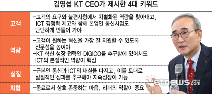 김영섭 KT CEO가 제시한 4대 키워드