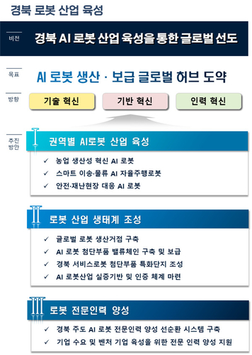 경북 로봇산업 육성 산업 추진전략