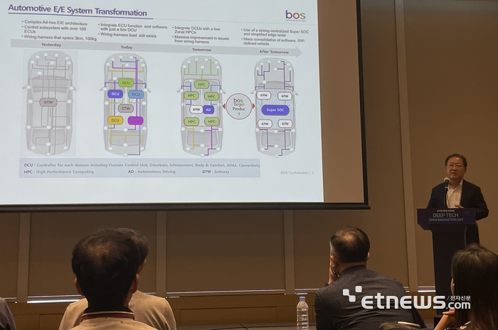 박재홍 보스반도체 대표가 이달 17일 서울 잠실 롯데타워월드에서 열린 '제2회 상생포럼 딥테크 오픈 이노베이션 데이'에서 차량용 전기·전자(E/E) 시스템 트랜스포메이션과 자사 슈퍼 SoC 개발방향에 대해 소개하고 있다.