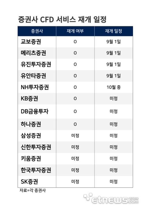 차액결제 서비스 현황 및 계획