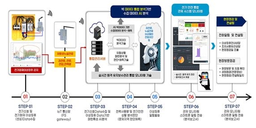 [i-FireSens 개념 흐름도]