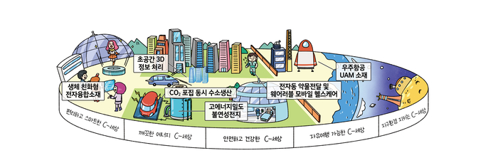 한국세라믹기술원이 설정한 '세라믹으로 만드는 미래세상'