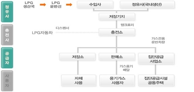 자료출처: 한국가스안전공사