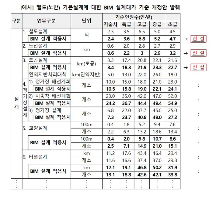 자료=국토교통부