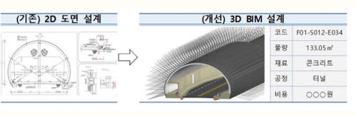 BIM. 자료=국토교통부 스마트건설 활성화방안