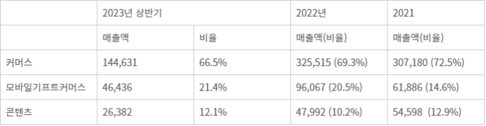 사업재편 1년 KT알파...경영 효율화 속도낸다