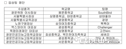 광운인공지능고, '광운 AI자율주행 경진대회' 성황리 폐막