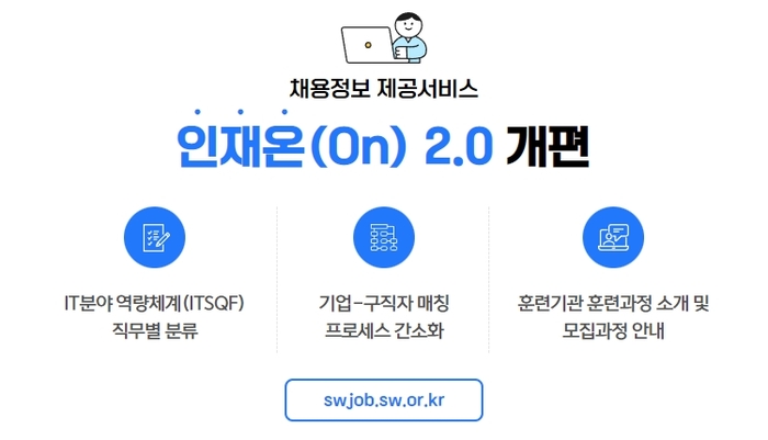 인재온 플랫폼. [사진제공=한국소프트웨어산업협회]