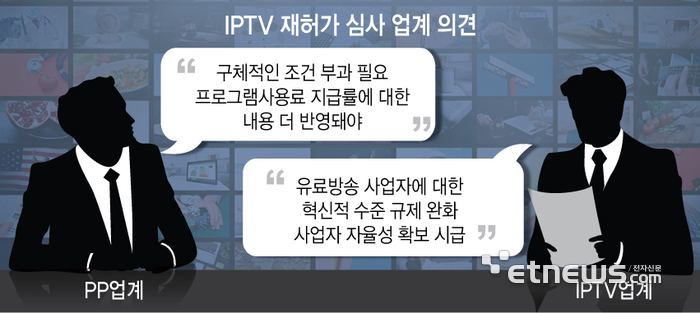 IPTV 재허가 심사 업계 의견