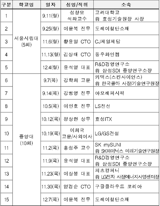 2023년 2학기 CTO 대학특강 강연 일정