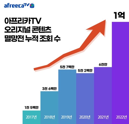 아프리카TV 멸망전 누적 조회 수. [자료:아프리카TV]