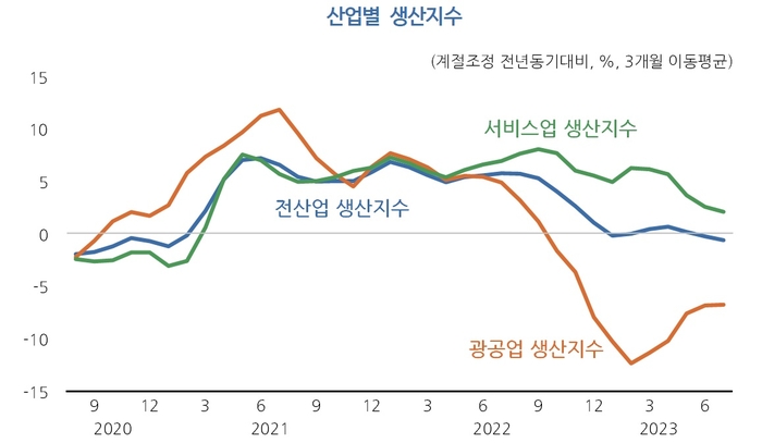 “국제유가 무료 슬롯 사이트·中 경기불안에…하반기 반등 발목 잡힐 수도” KDI 경제동향