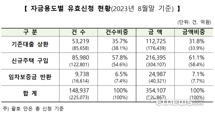 자료=주택금융공사