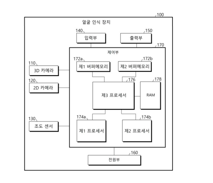 에이직랜드, '에지 AI 얼굴 인식 장치' 특허 등록