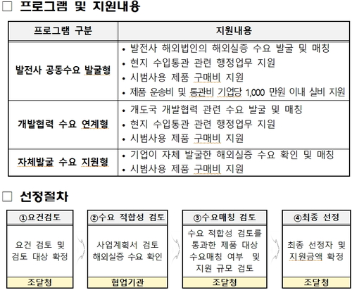 조달청, 신성장 제품 해외시장 진출 지원 '수출선도형 시범구매사업' 공모