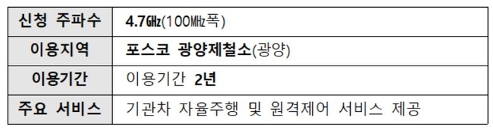 포스코DX 이음5G 주파수(자료=과학기술정보통신부)